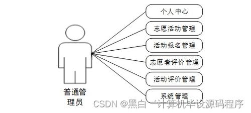 计算机毕业设计springboot社区志愿者服务系统38q2o9