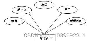 基于web的图书管理系统的设计与实现论文