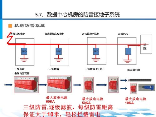 数据中心机房系统架构及设计