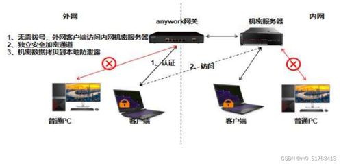 零信任与数据防泄露